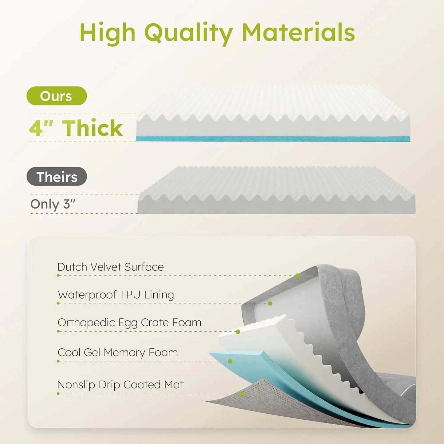 Orthopedic Dog Bed With Cooling Gel Memory Foam And Removable Cover