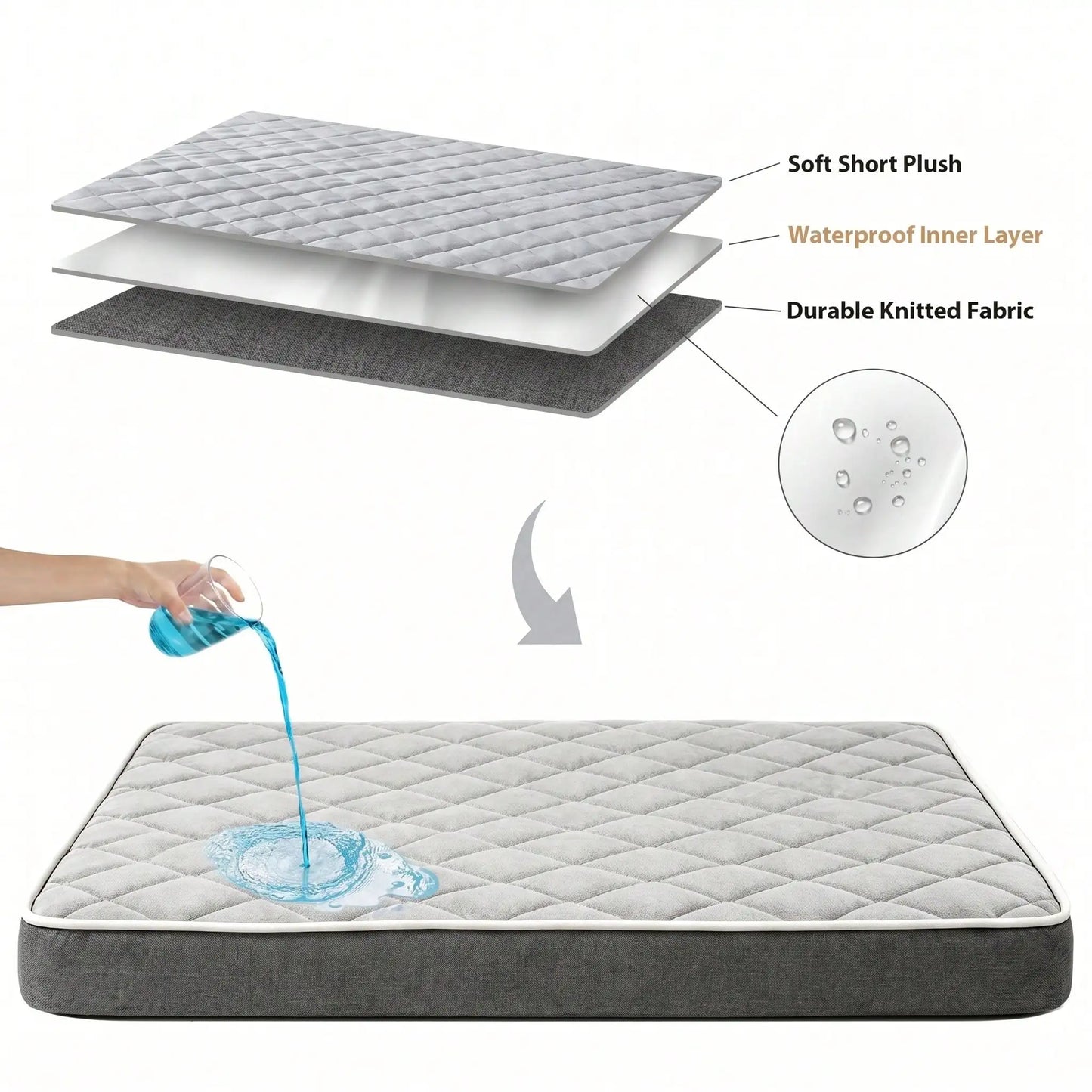 Waterproof Dog Bed With Washable Removable Cover And Orthopedic Foam
