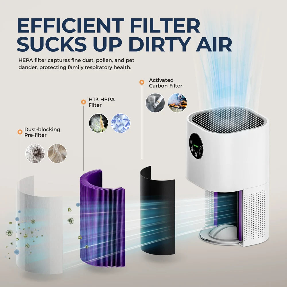 Rouny Air Purifier Humidifier Combo With True HEPA Filtration