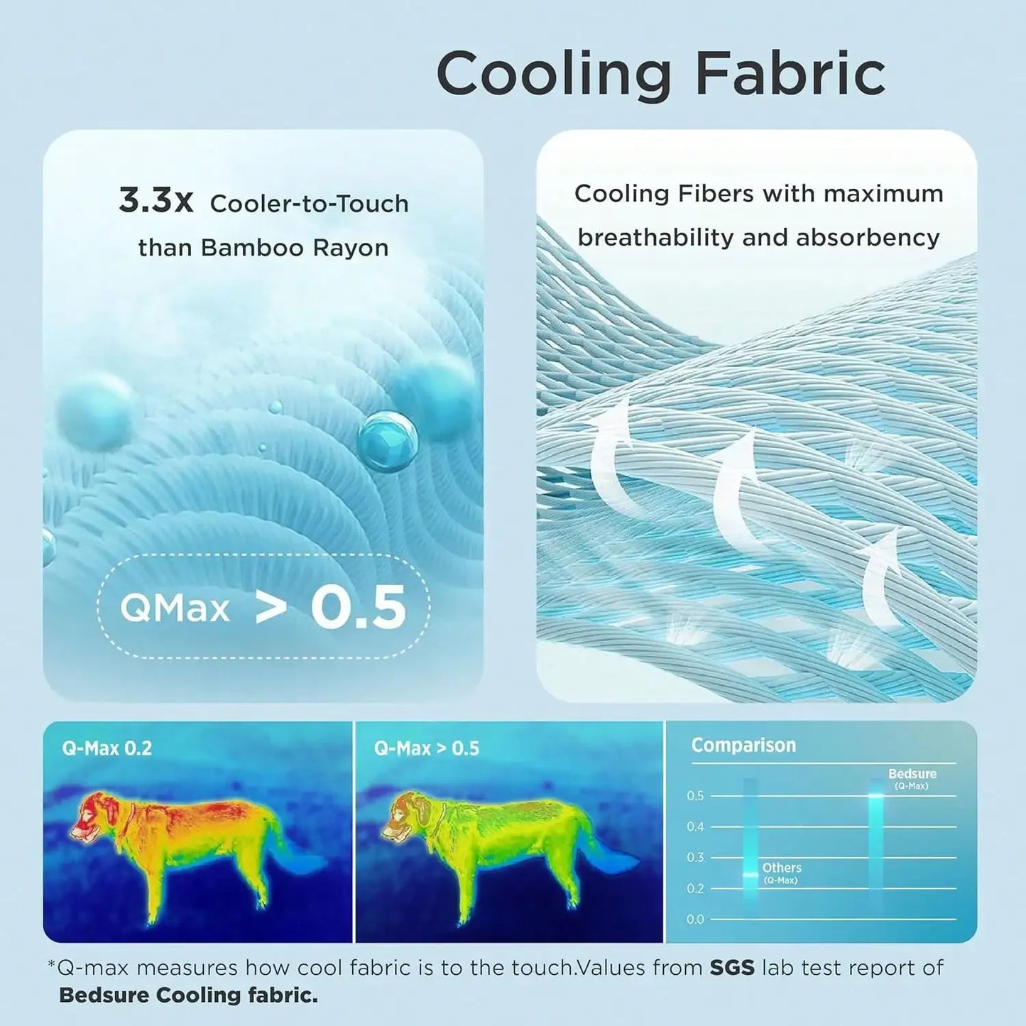 Summer Pet Cooling Mat For Dogs And Cats Self Cooling Pad Breathable Bed