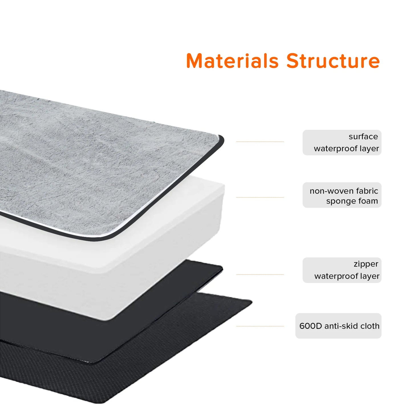 BINGOPAW Orthopedic Dog Bed Waterproof Memory Foam With Removable Cover