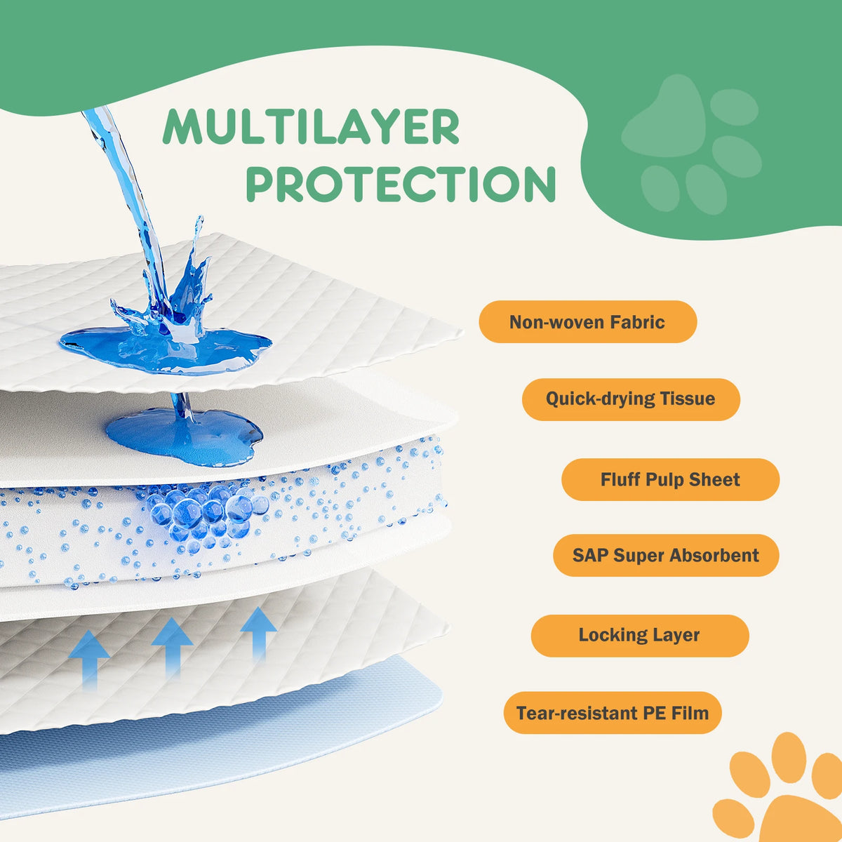 JHK Disposable Dog Pee Pads, Super Absorbent Leakproof Training Pads
