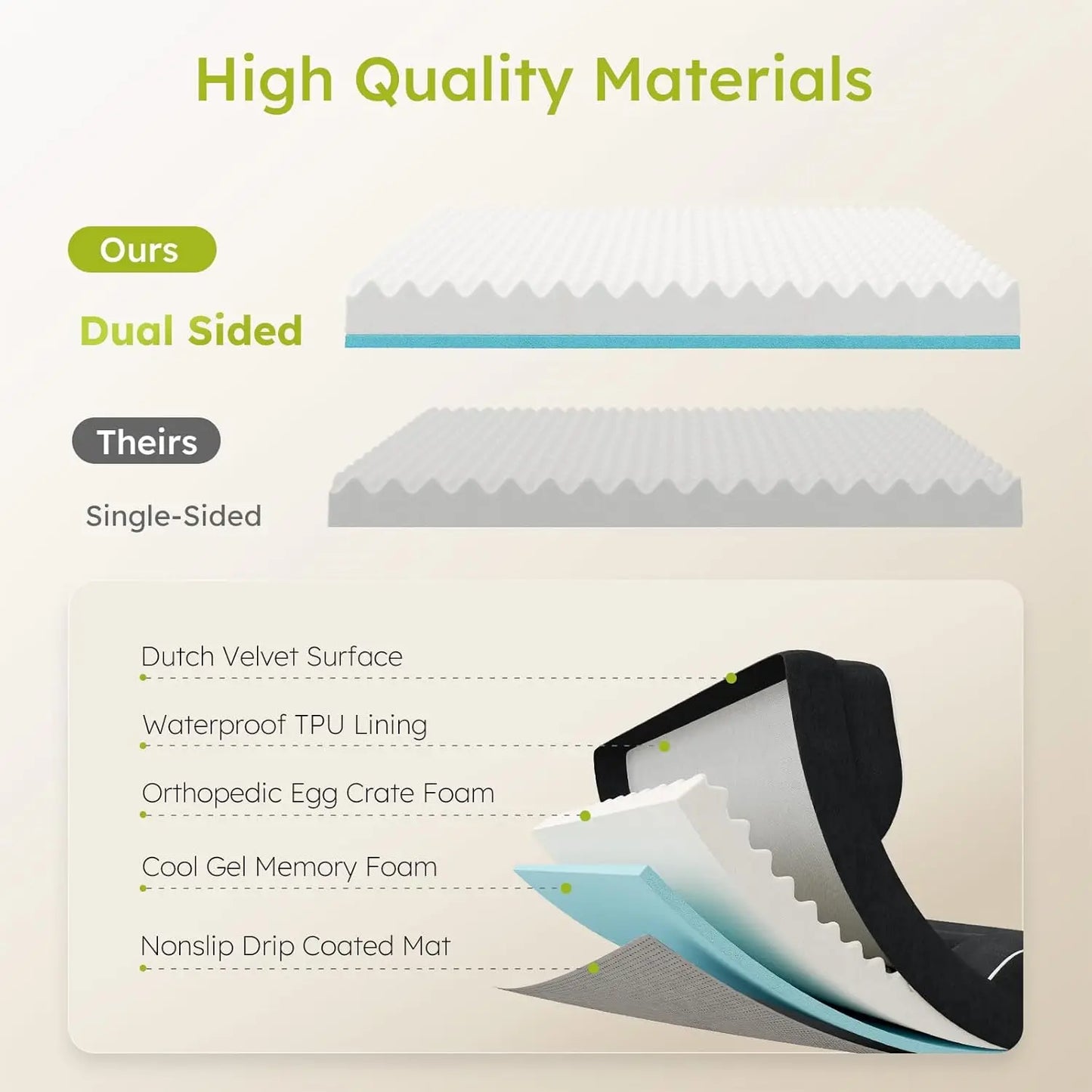 Orthopedic Dog Bed With Cooling Gel Memory Foam Waterproof Cover