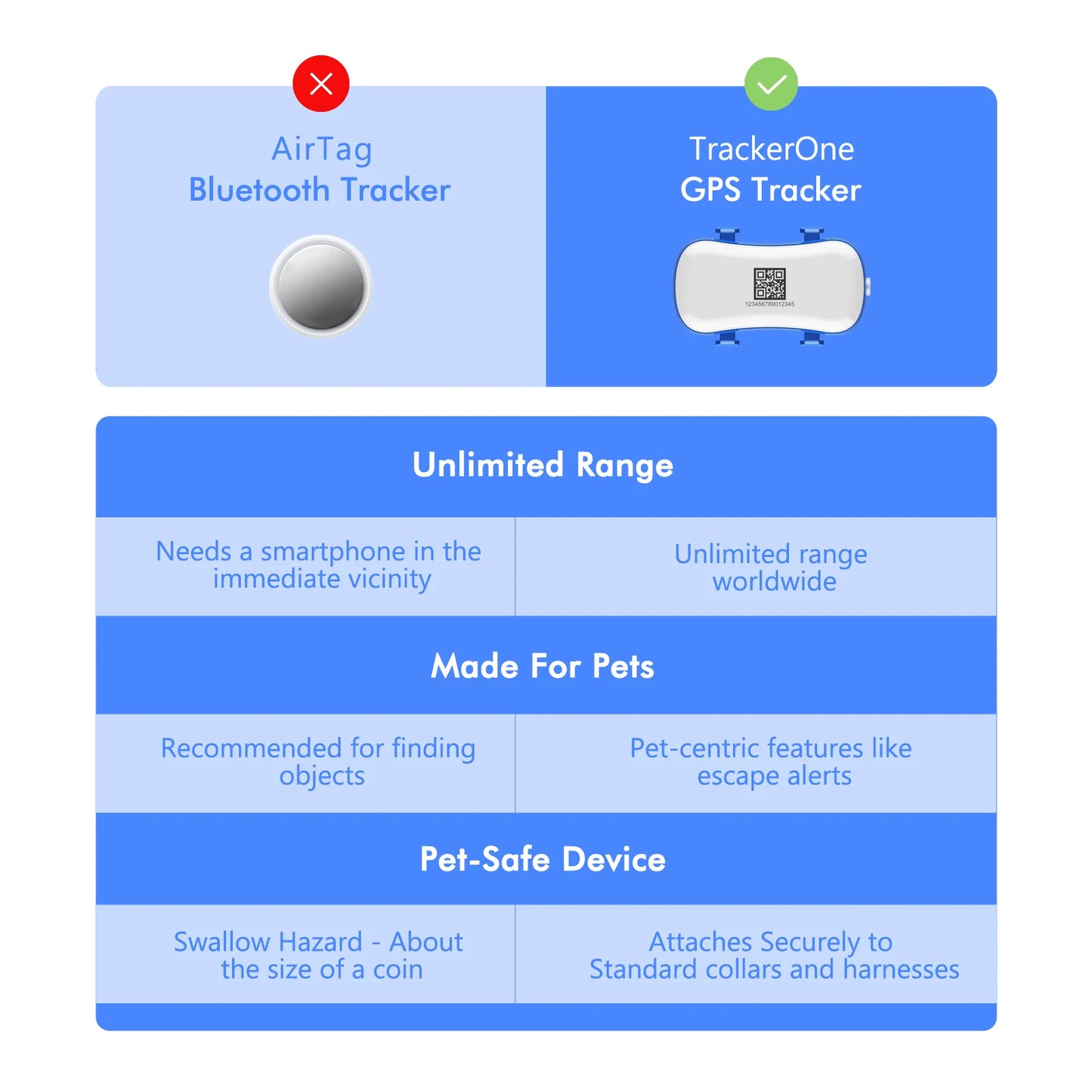 WANWAYTECH GPS Pet Tracker for Dogs and Cats Real Time