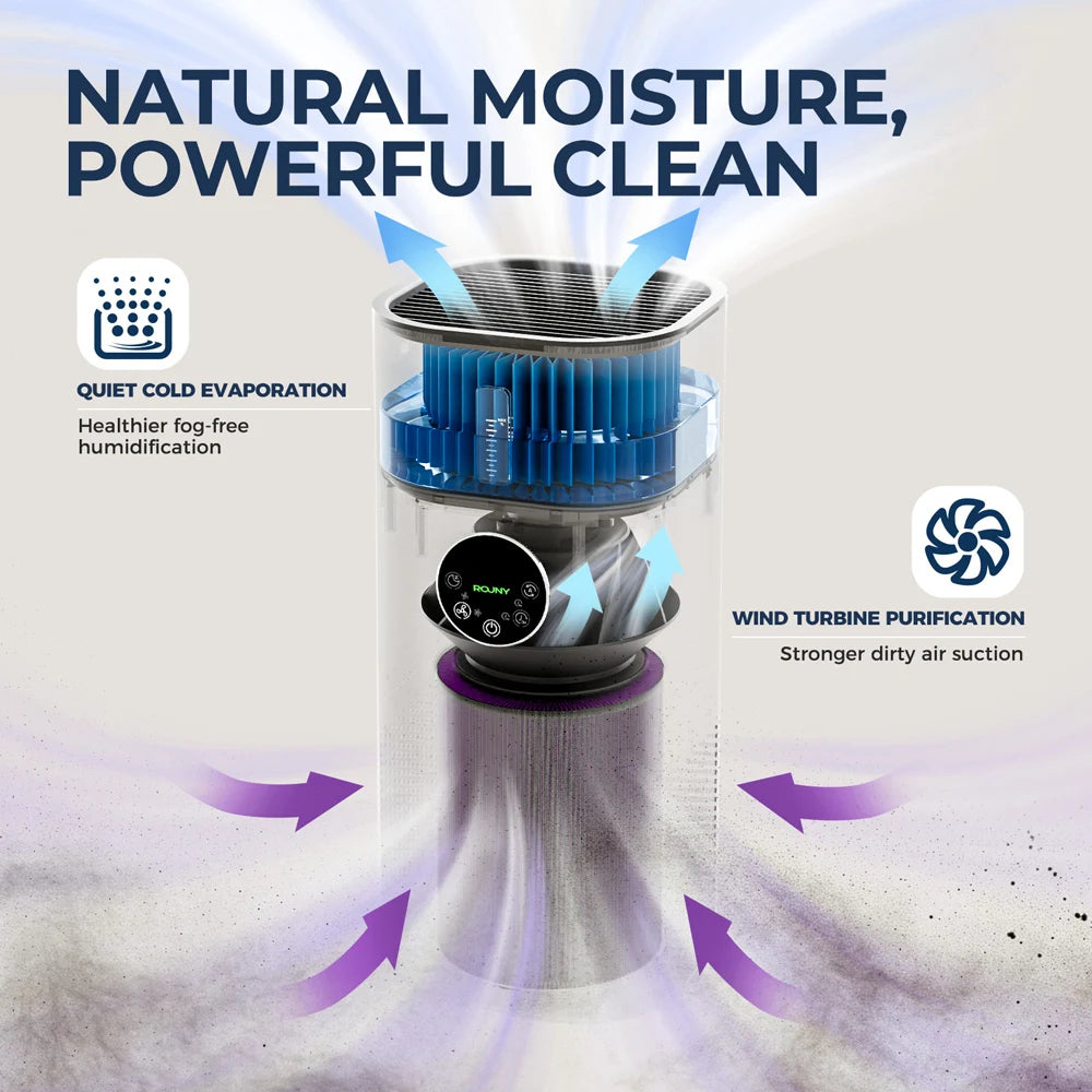 Rouny Air Purifier Humidifier Combo With True HEPA Filtration